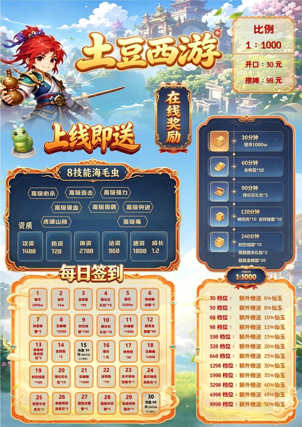 土豆西游上线奖励、每日签到与成长福利海报